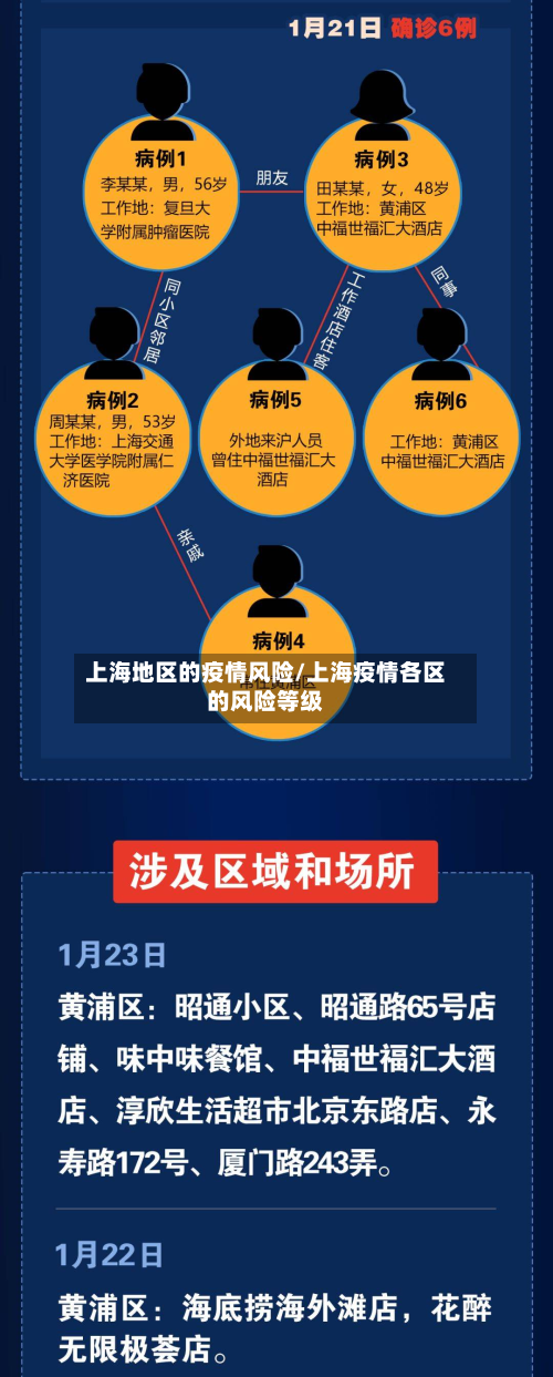 上海地区的疫情风险/上海疫情各区的风险等级-第3张图片