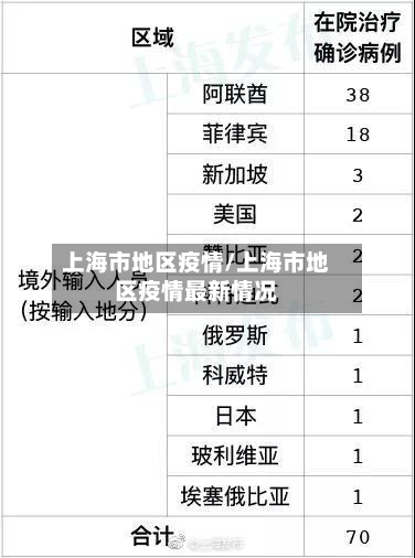 上海市地区疫情/上海市地区疫情最新情况-第3张图片