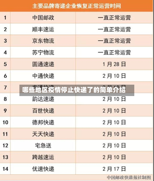 哪些地区疫情停止快递了的简单介绍-第3张图片