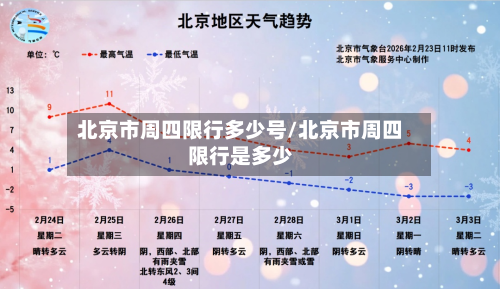 北京市周四限行多少号/北京市周四限行是多少