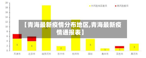 【青海最新疫情分布地区,青海最新疫情通报表】-第2张图片