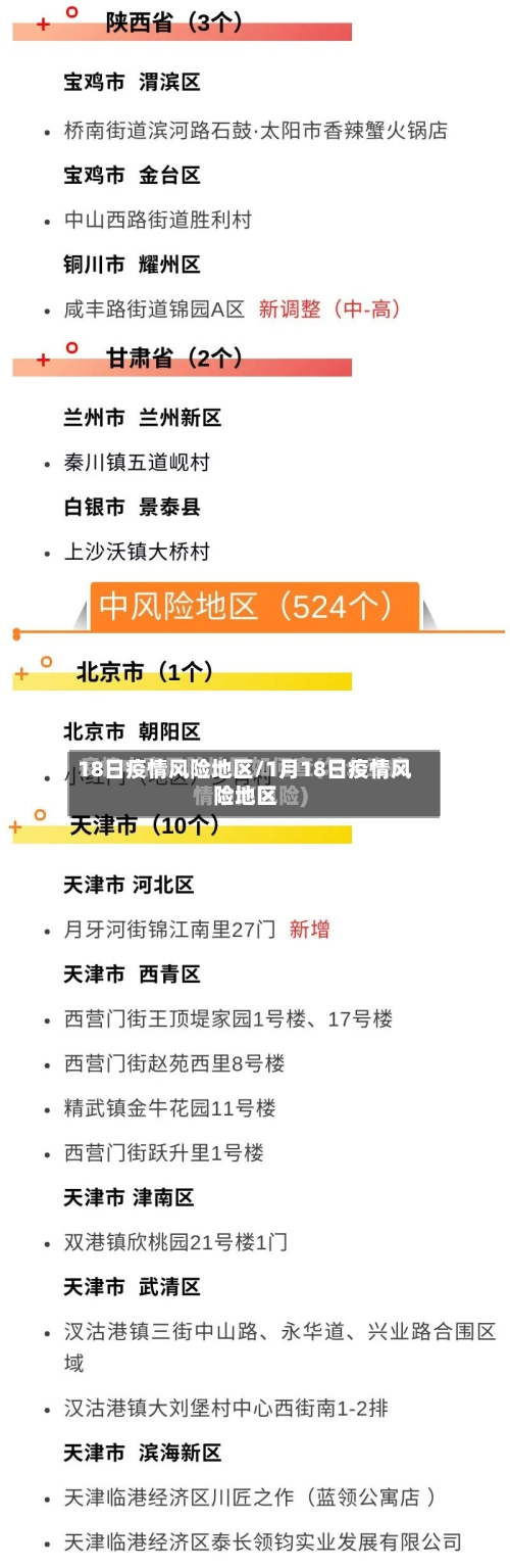 18日疫情风险地区/1月18日疫情风险地区