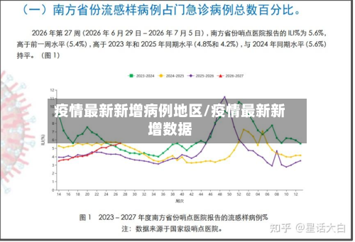 疫情最新新增病例地区/疫情最新新增数据