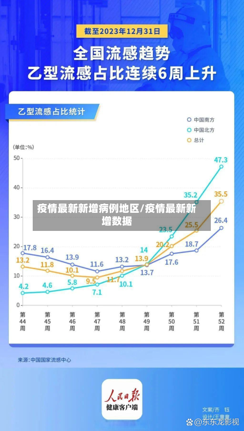 疫情最新新增病例地区/疫情最新新增数据-第2张图片