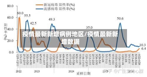 疫情最新新增病例地区/疫情最新新增数据-第3张图片