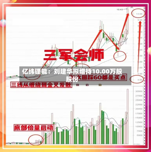 亿纬锂能：刘建华拟增持10.00万股股份-第2张图片