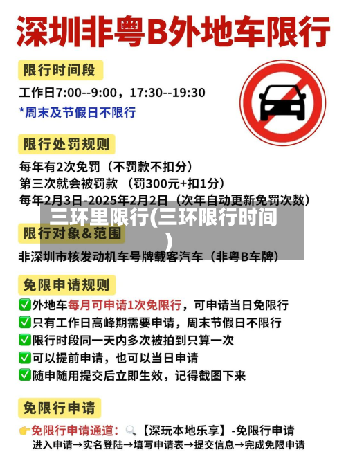 三环里限行(三环限行时间)