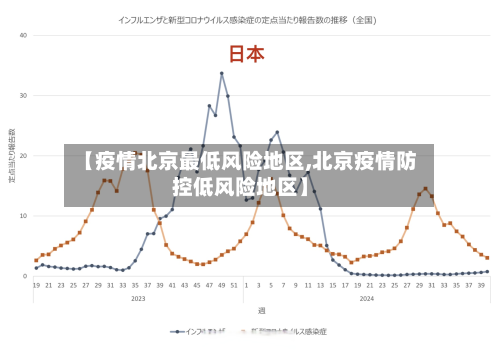 【疫情北京最低风险地区,北京疫情防控低风险地区】-第2张图片