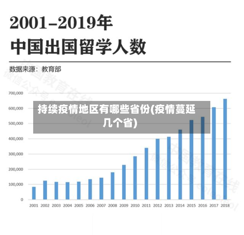 持续疫情地区有哪些省份(疫情蔓延几个省)-第2张图片