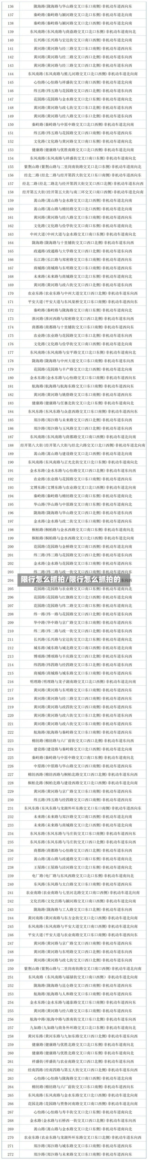 限行怎么抓拍/限行怎么抓拍的-第3张图片