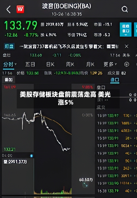 美股存储板块盘前震荡走高 美光涨5%-第2张图片