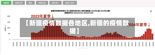 【新疆疫情数据各地区,新疆的疫情数据】