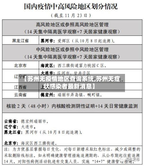 【苏州无疫情地区查询系统,苏州无症状感染者最新消息】-第3张图片