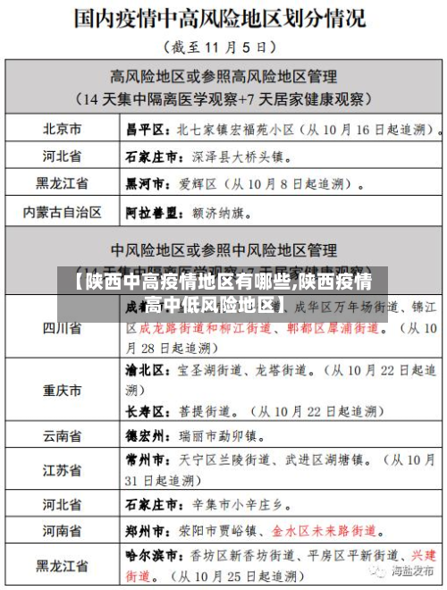 【陕西中高疫情地区有哪些,陕西疫情高中低风险地区】