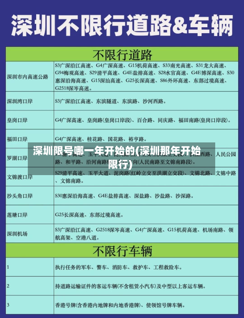 深圳限号哪一年开始的(深圳那年开始限行)