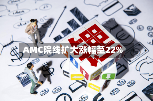 AMC院线扩大涨幅至22%