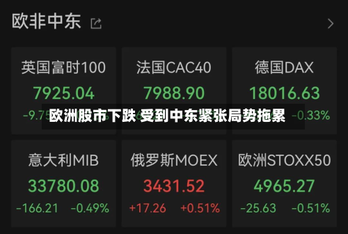 欧洲股市下跌 受到中东紧张局势拖累-第2张图片
