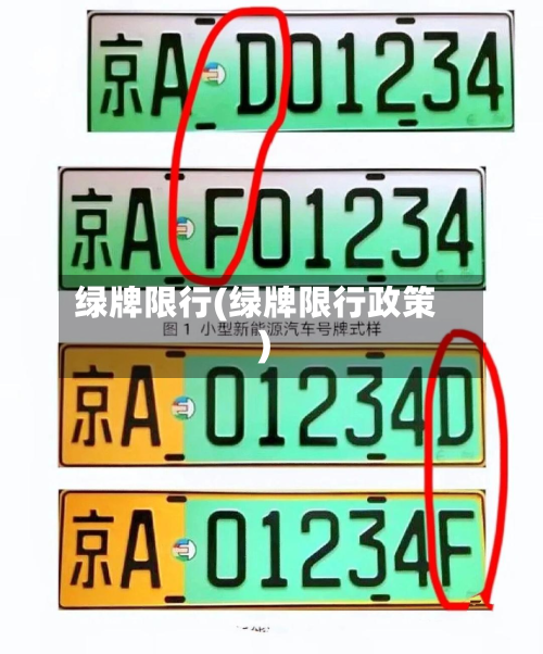 绿牌限行(绿牌限行政策)