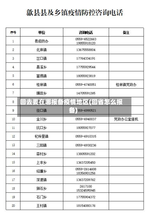 回去要在哪报备疫情地区(回省怎么报备)