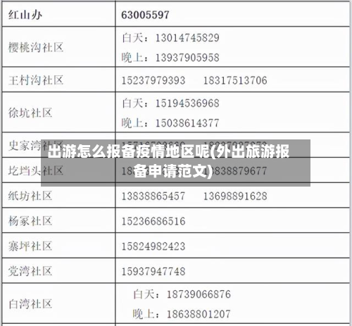 出游怎么报备疫情地区呢(外出旅游报备申请范文)