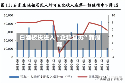 白酒板块进入“企稳复苏”新周期