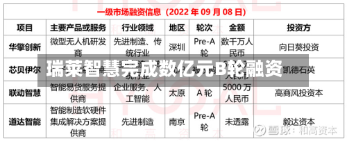 瑞莱智慧完成数亿元B轮融资