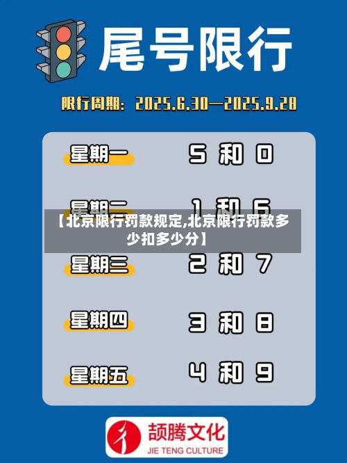 【北京限行罚款规定,北京限行罚款多少扣多少分】