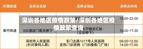 深圳各地区疫情政策/深圳各地区疫情政策查询