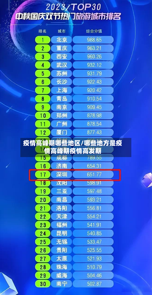 疫情高峰期哪些地区/哪些地方是疫情高峰期疫情高发期
