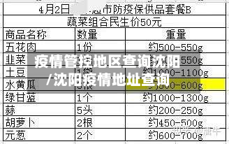 疫情管控地区查询沈阳/沈阳疫情地址查询-第3张图片