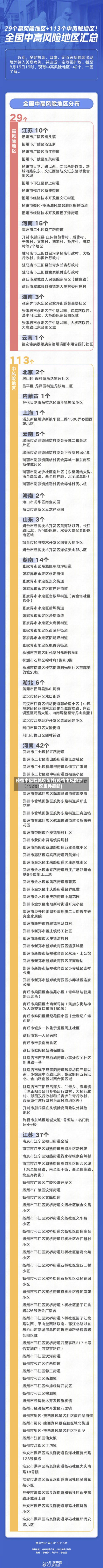 疫情中风险地区条件(疫情中风险地区条件最新)