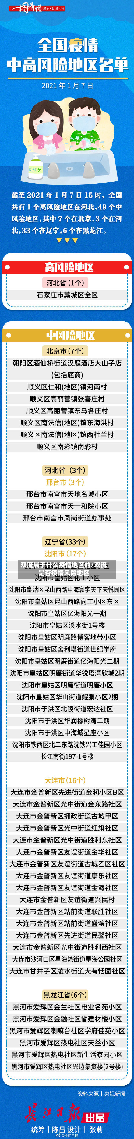 双流属于什么疫情地区的/双流是否疫情风险地区