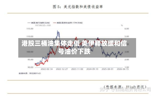 港股三桶油集体走低 美伊释放缓和信号油价下跌-第2张图片