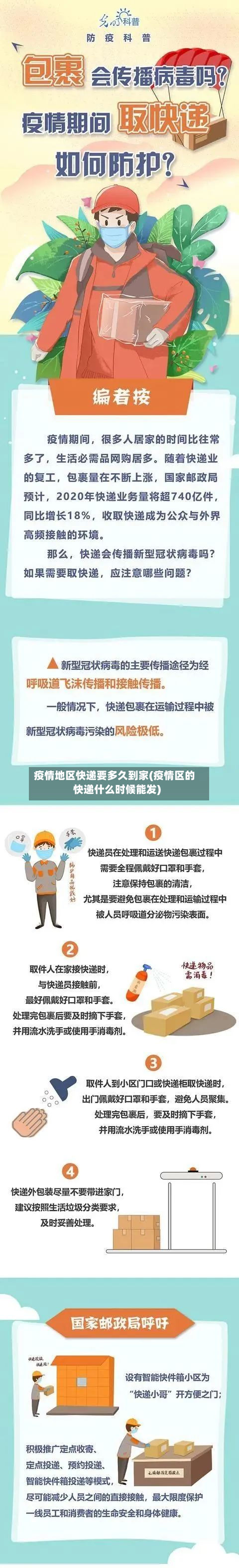 疫情地区快递要多久到家(疫情区的快递什么时候能发)