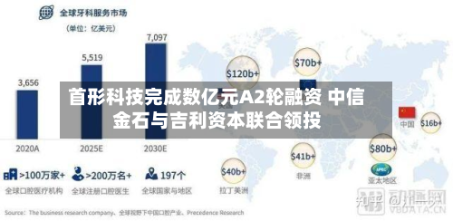 首形科技完成数亿元A2轮融资 中信金石与吉利资本联合领投-第2张图片