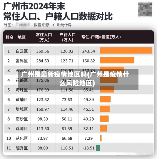 广州是最新疫情地区吗(广州是疫情什么风险地区)-第2张图片