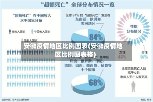 安徽疫情地区比例图表(安徽疫情地区比例图表格)-第2张图片
