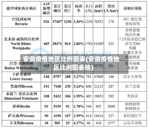 安徽疫情地区比例图表(安徽疫情地区比例图表格)