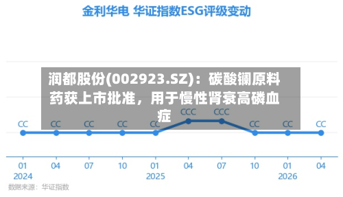 润都股份(002923.SZ)：碳酸镧原料药获上市批准，用于慢性肾衰高磷血症