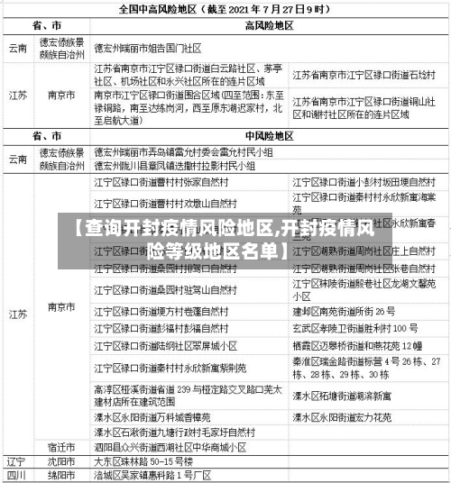 【查询开封疫情风险地区,开封疫情风险等级地区名单】-第2张图片