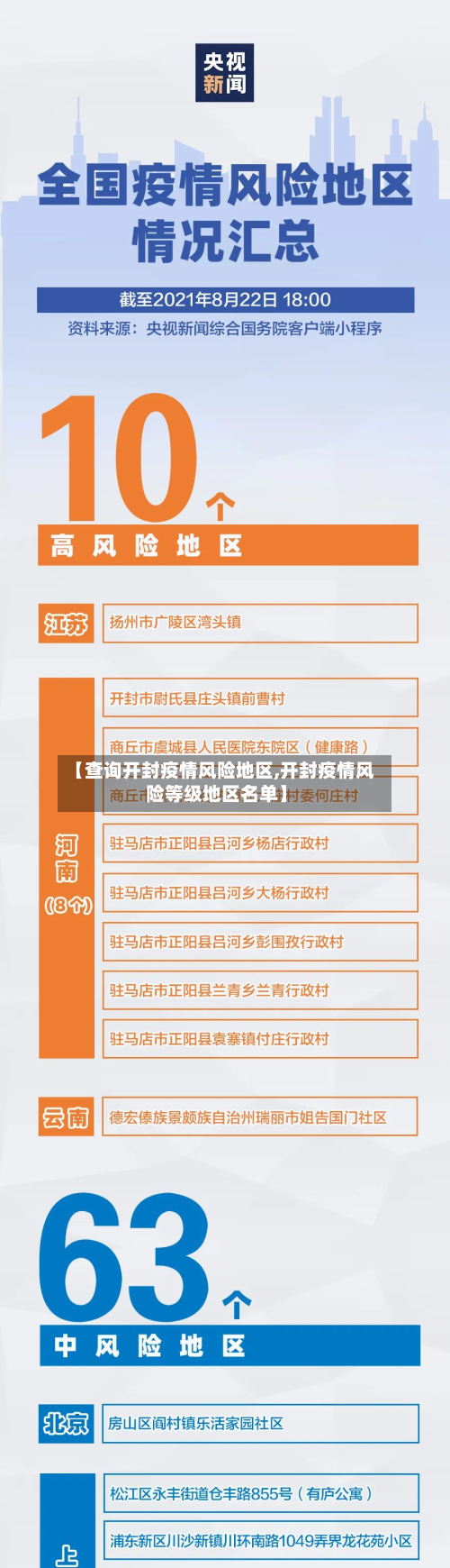 【查询开封疫情风险地区,开封疫情风险等级地区名单】-第3张图片