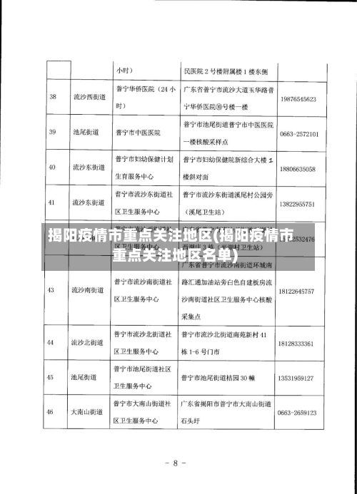 揭阳疫情市重点关注地区(揭阳疫情市重点关注地区名单)