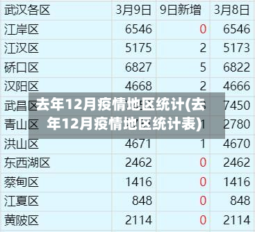 去年12月疫情地区统计(去年12月疫情地区统计表)-第2张图片