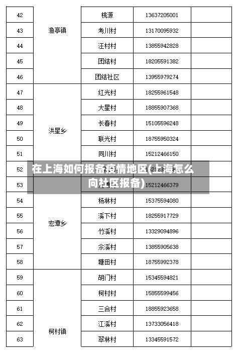 在上海如何报备疫情地区(上海怎么向社区报备)-第2张图片