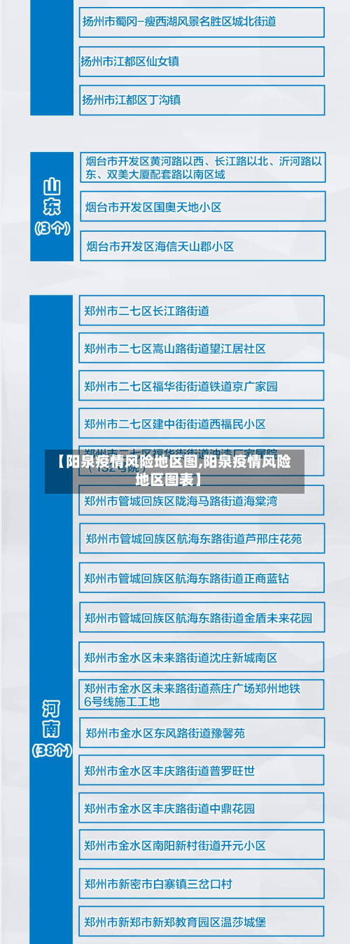 【阳泉疫情风险地区图,阳泉疫情风险地区图表】-第2张图片