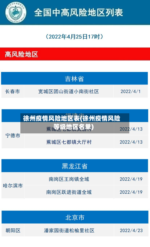 徐州疫情风险地区表(徐州疫情风险等级地区名单)-第2张图片