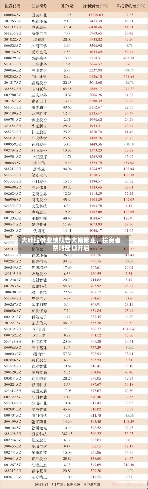 大叶股份业绩预告大幅修正，投资者索赔窗口开启-第3张图片