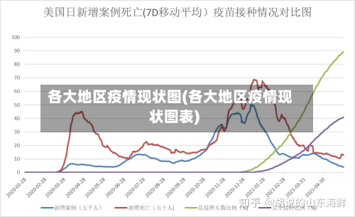 各大地区疫情现状图(各大地区疫情现状图表)