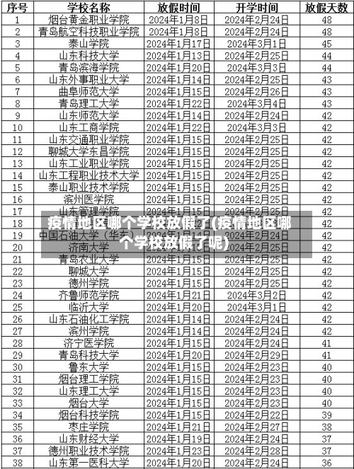疫情地区哪个学校放假了(疫情地区哪个学校放假了呢)-第3张图片