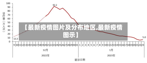 【最新疫情图片及分布地区,最新疫情图示】-第2张图片